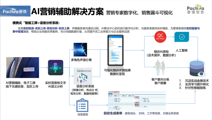 智能AI内容创作平台官网：提供全方位内容创作解决方案与工具