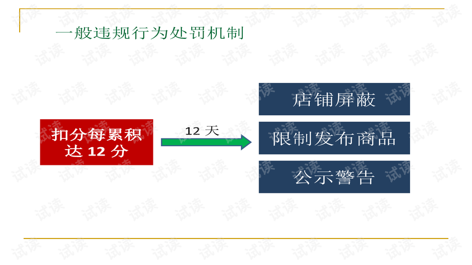 天猫平台产品文案策划方案