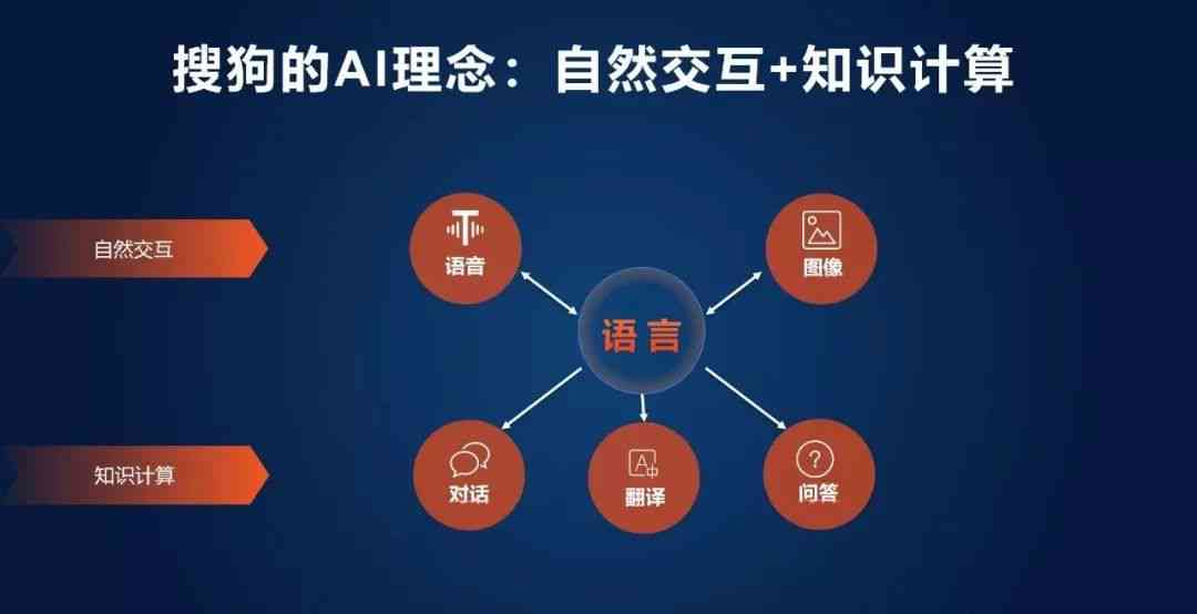 AI创作赚钱指南：从入门到精通，全面掌握盈利策略与技巧