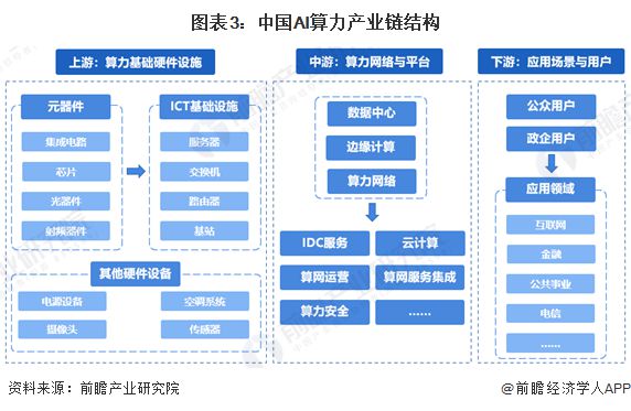 ai产业链完整企业排名及名单：盘点行业领先企业