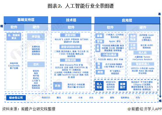 ai产业链完整企业排名及名单：盘点行业领先企业