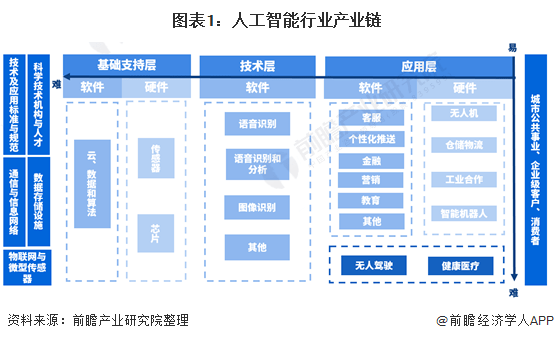 ai产业链完整企业排名及名单：盘点行业领先企业