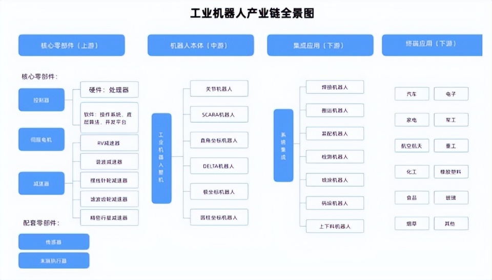 ai产业链完整企业排名及名单：盘点行业领先企业