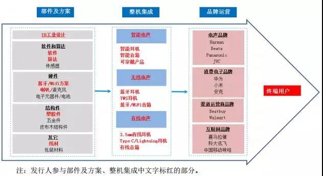 ai产业链完整企业排名及名单：盘点行业领先企业