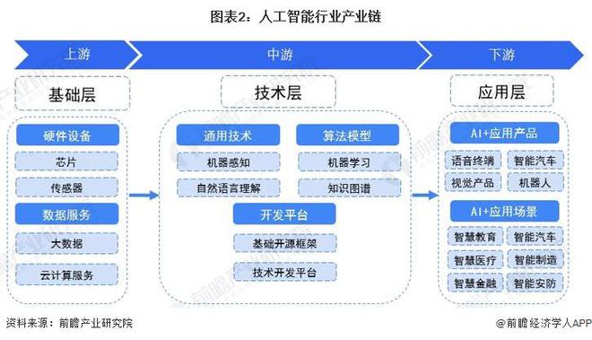 ai产业链完整企业排名及名单：盘点行业领先企业