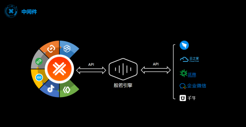 全面提升销售效率：AI智能电销系统文案素材大全及应用技巧