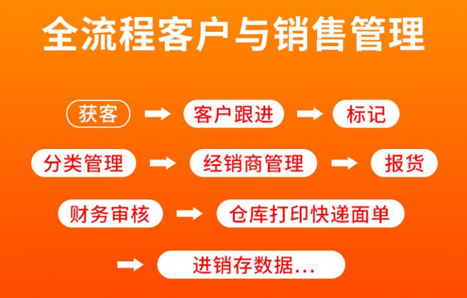 销售智能电销：招聘、话术技巧及系统搭建指南