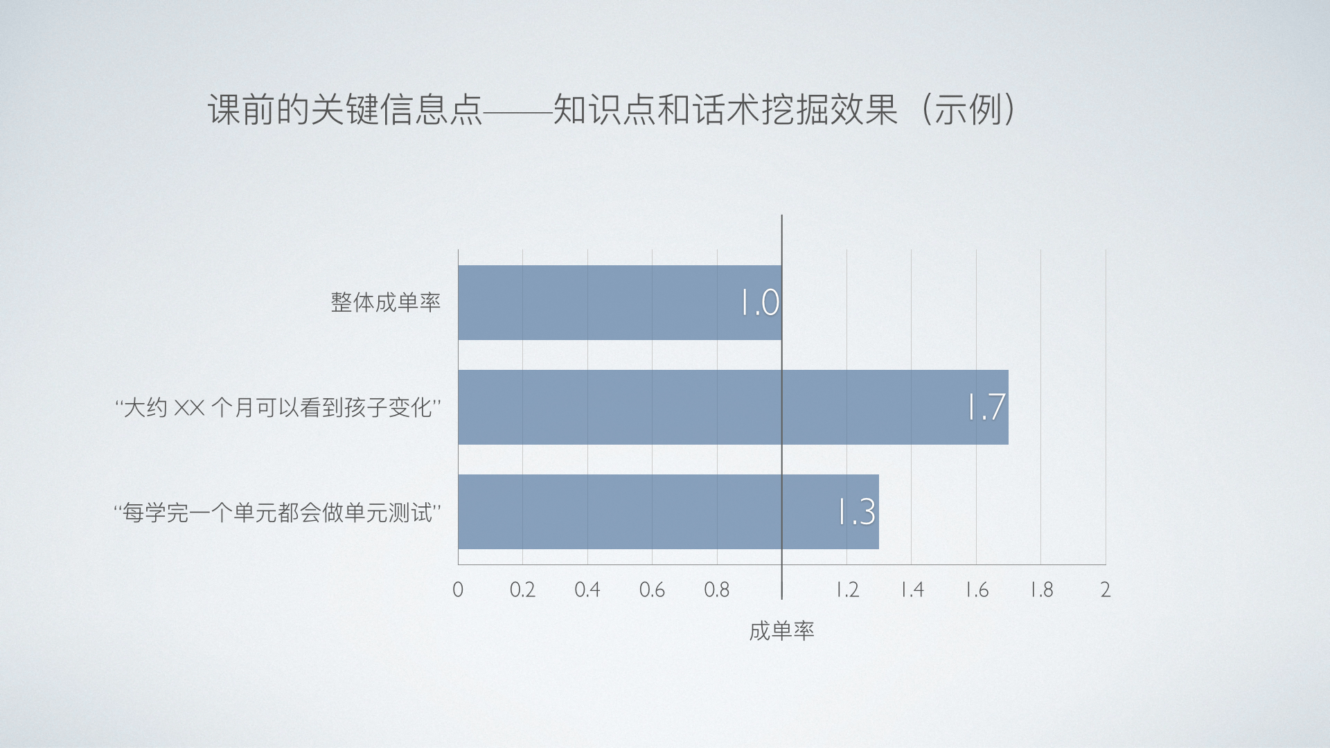 销售智能电销：招聘、话术技巧及系统搭建指南