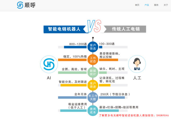 AI智能电销系统：提升销售效率的机器人解决方案