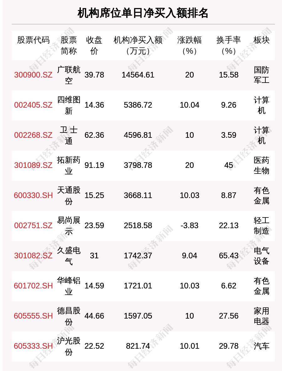 ai创作平台排行榜：前十名及查看榜单地点