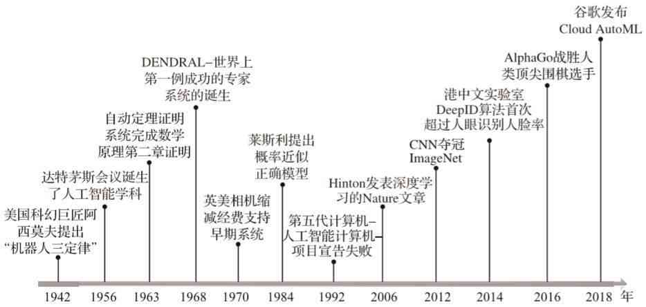 探索人工智能AI创作的起源：从发明者到发展历程全解析