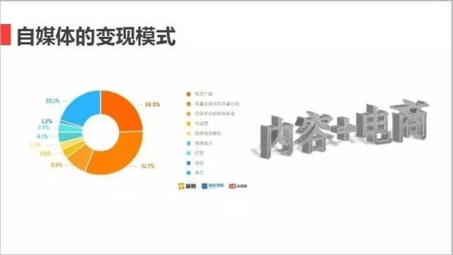 探索今日头条写作收益模式：全方位解析如何通过创作实现盈利