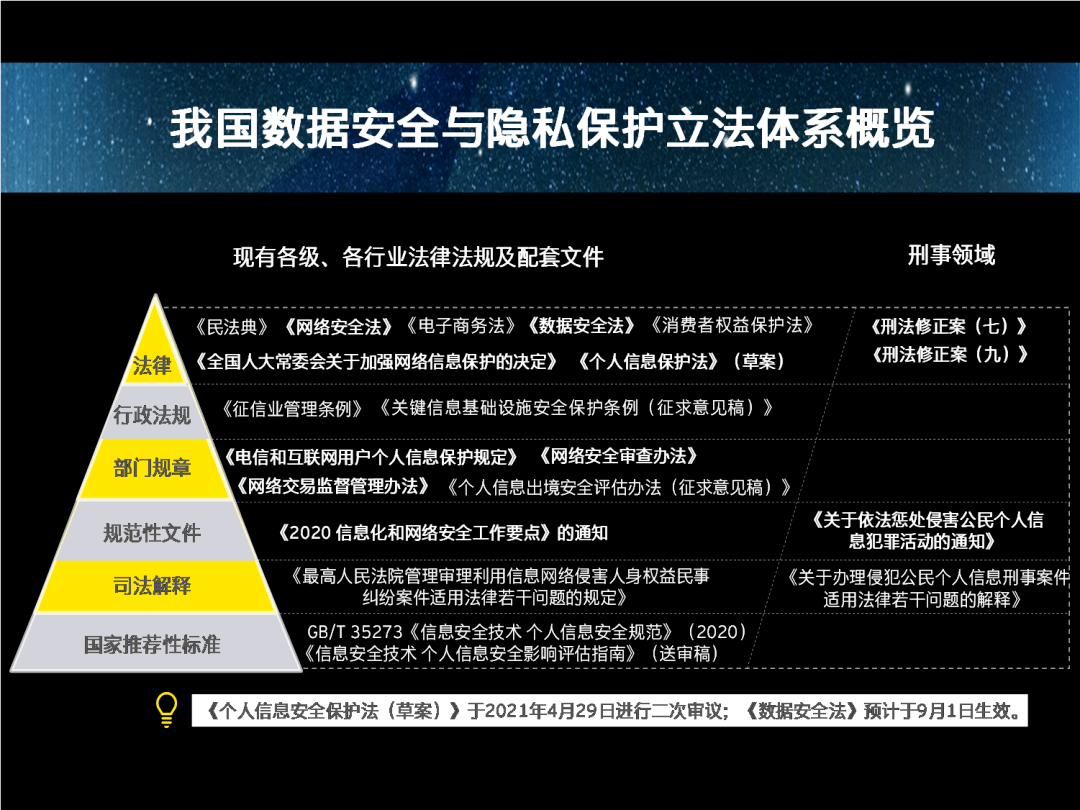 探讨科技影响的雅思写作话题：未来趋势与个人隐私