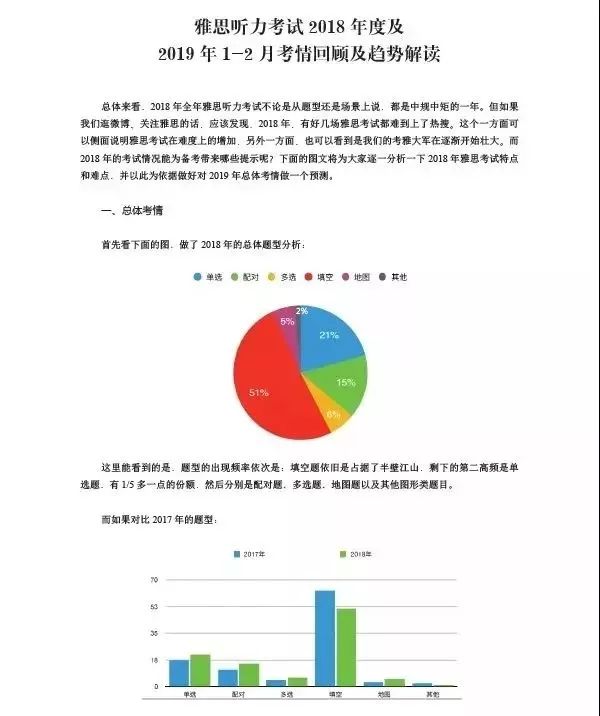 探讨科技影响的雅思写作话题：未来趋势与个人隐私