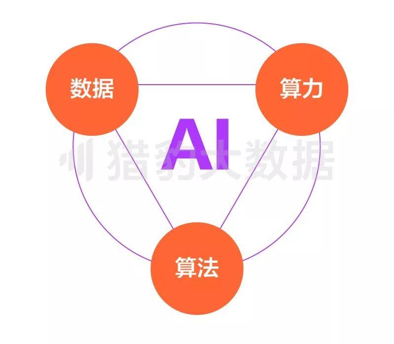 中国AI行业研究报告：行业分析及领先公司盘点