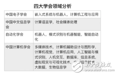 全面解析AI实验报告：从准备到结论的全流程总结与分析