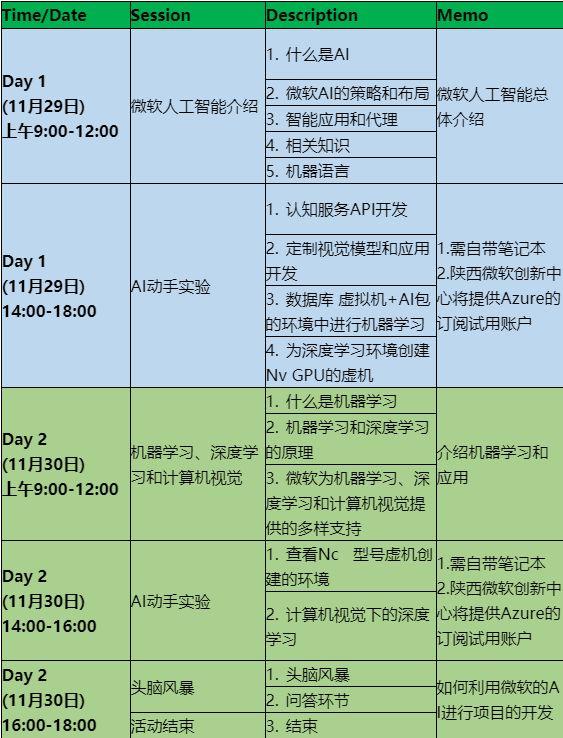 AI实验内容与步骤详解：包括哪些要点及具体实施流程