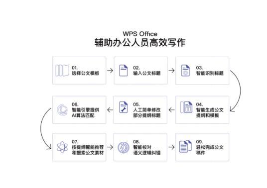 WPS智能写作怎么用手机打开，PC版使用方法及懒人写文章攻略