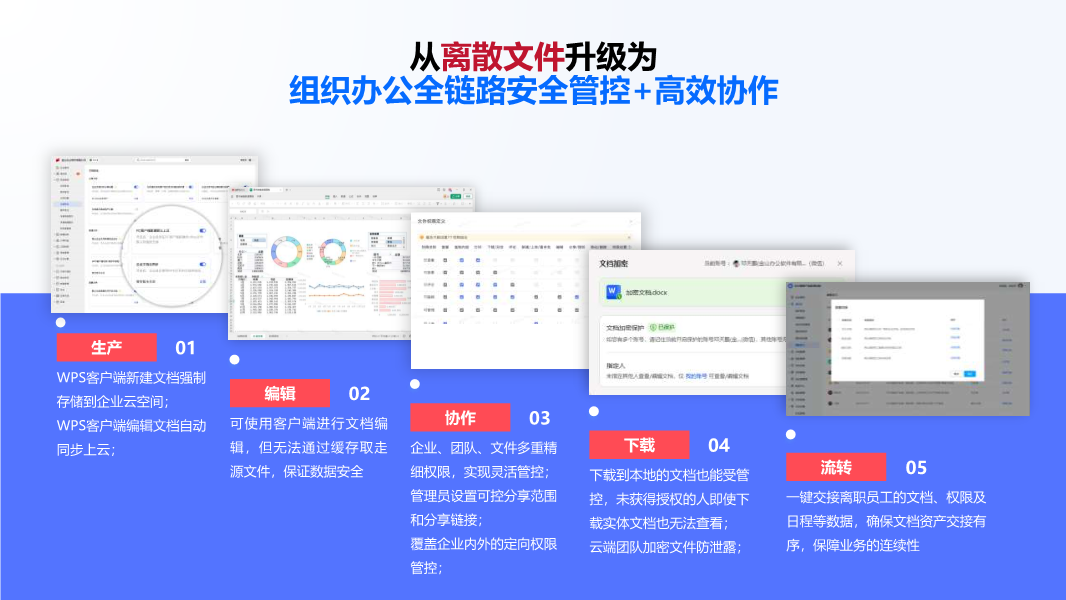 探索人工智能在WPS办公软件中的应用与优势