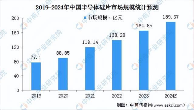 全面解析中国AI行业就业趋势与需求：最新就业现状分析报告