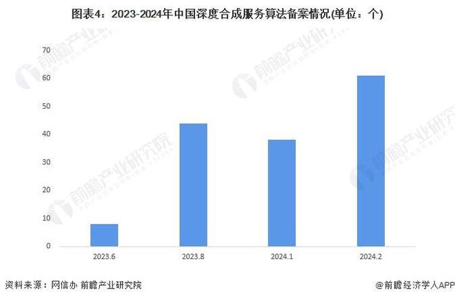 中国AI产业的现状及发展分析