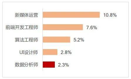 中国ai就业现状分析报告