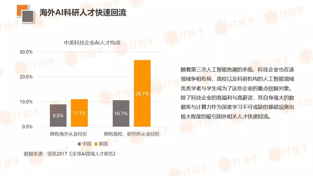 中国ai就业现状分析报告