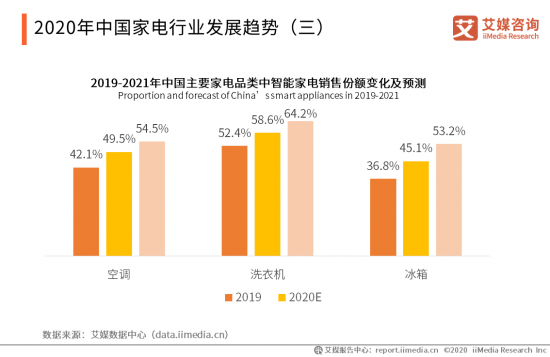 中国ai就业现状分析报告