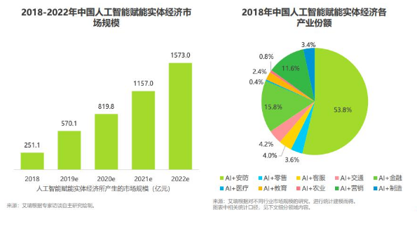 中国ai就业现状分析报告