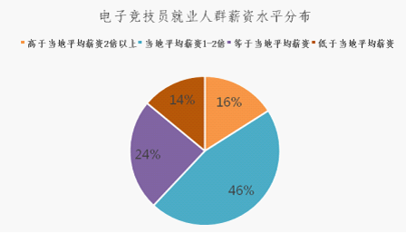 中国ai就业现状分析报告