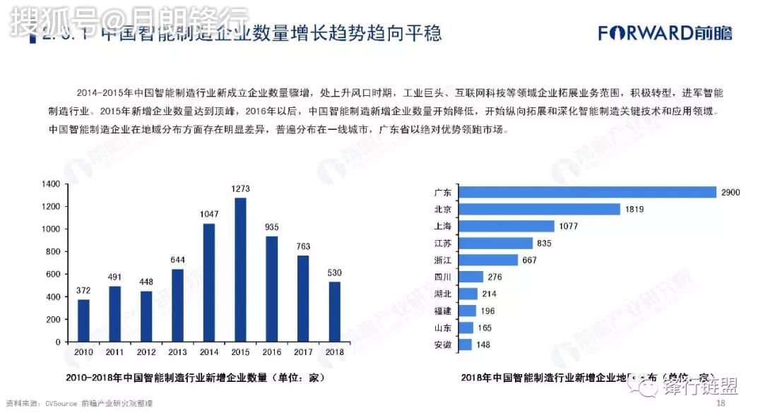 中国ai就业现状分析报告