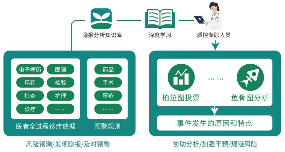 智能AI助力医疗数据深度分析与精准诊疗应用