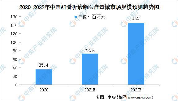 探索AI医疗市场：技术趋势、应用案例与未来前景