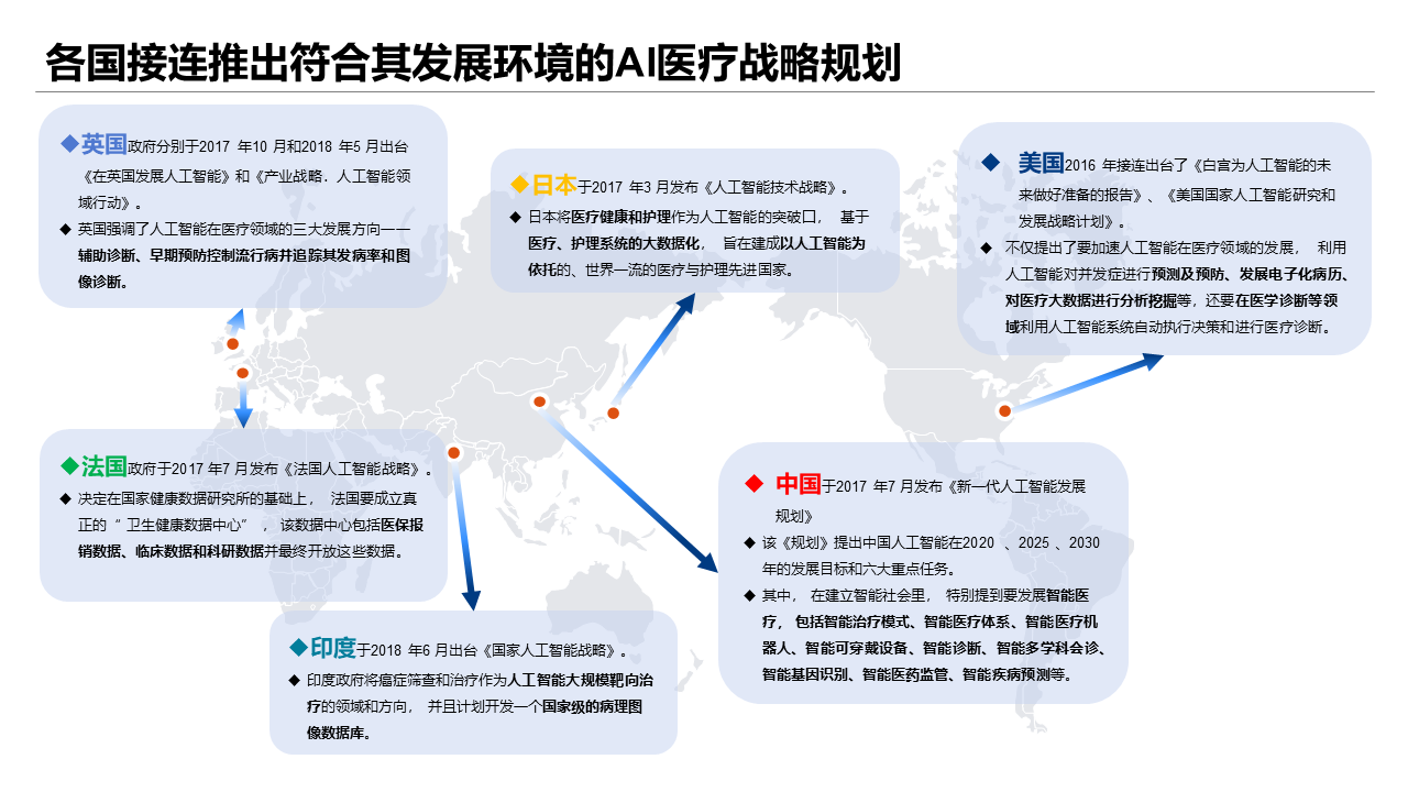 探索AI医疗市场：技术趋势、应用案例与未来前景