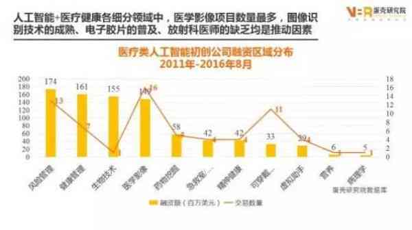 AI医疗前景：行业发展、研究现状及概念龙头股分析