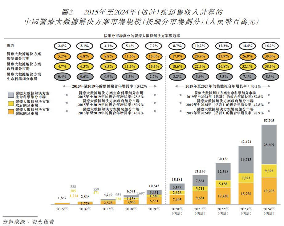 ai医疗投资分析报告