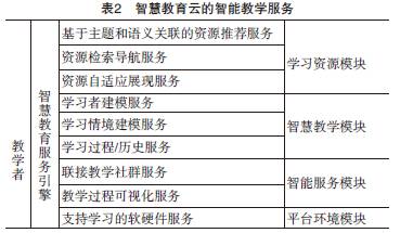 国际AI教程精选：全球视角下的智能技术学习资源