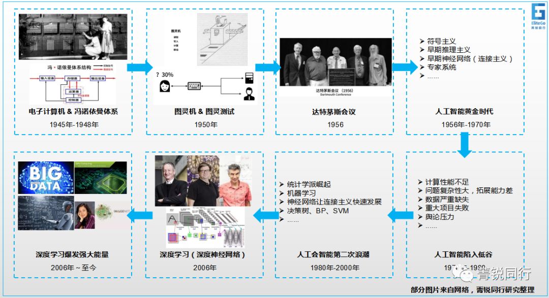 AI人工智能写作链接是什么软件及