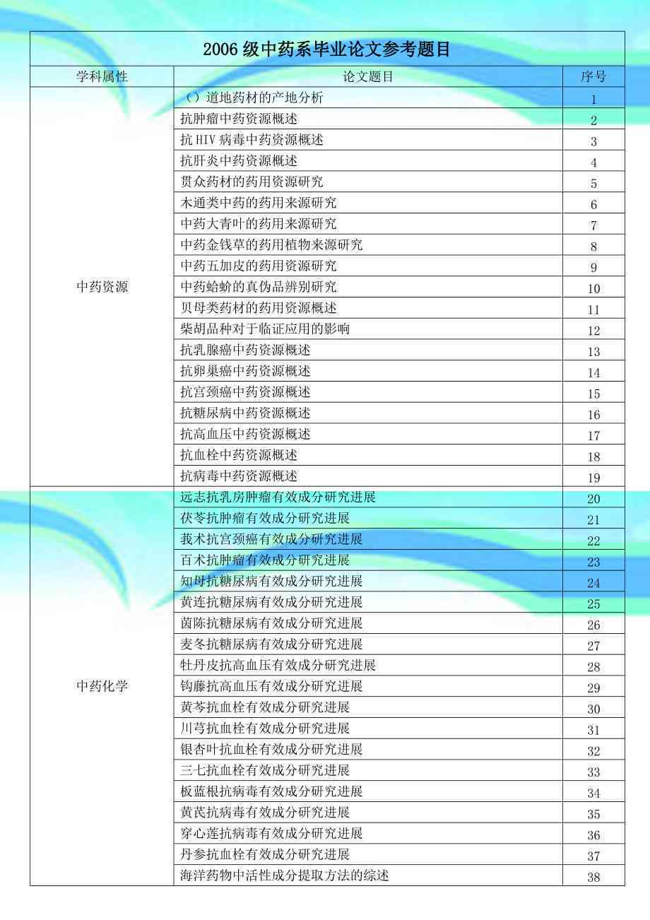 制药类论文题目：大全与写作范例，毕业论文题目精选