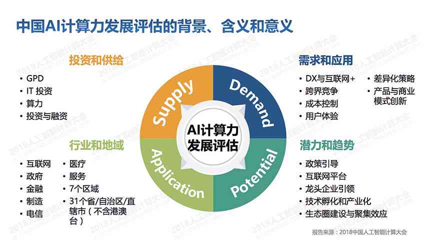 AI计算力指数评估报告怎么写：构建、分析与解读策略指南