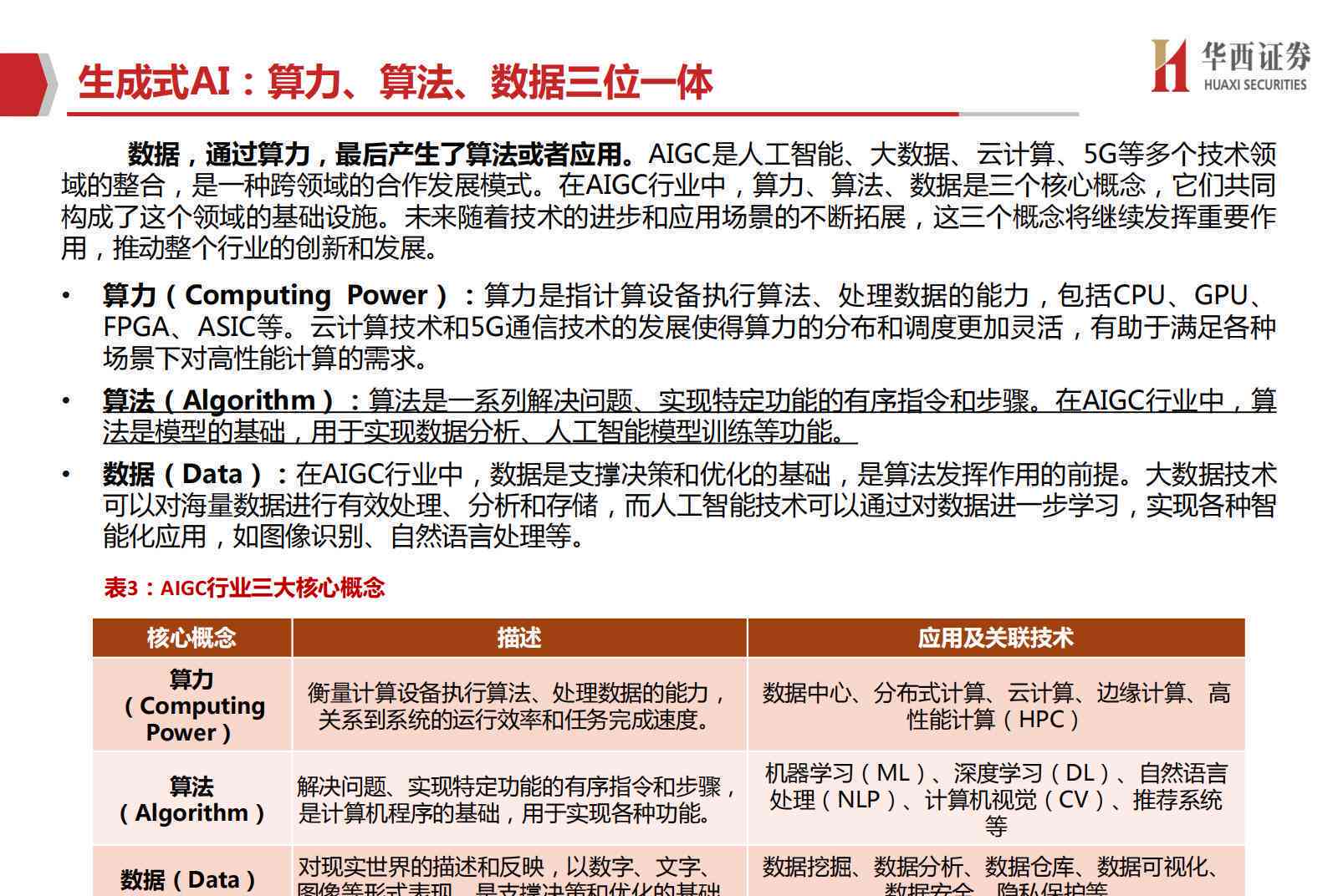 AI计算力指数评估报告怎么写：构建、分析与解读策略指南