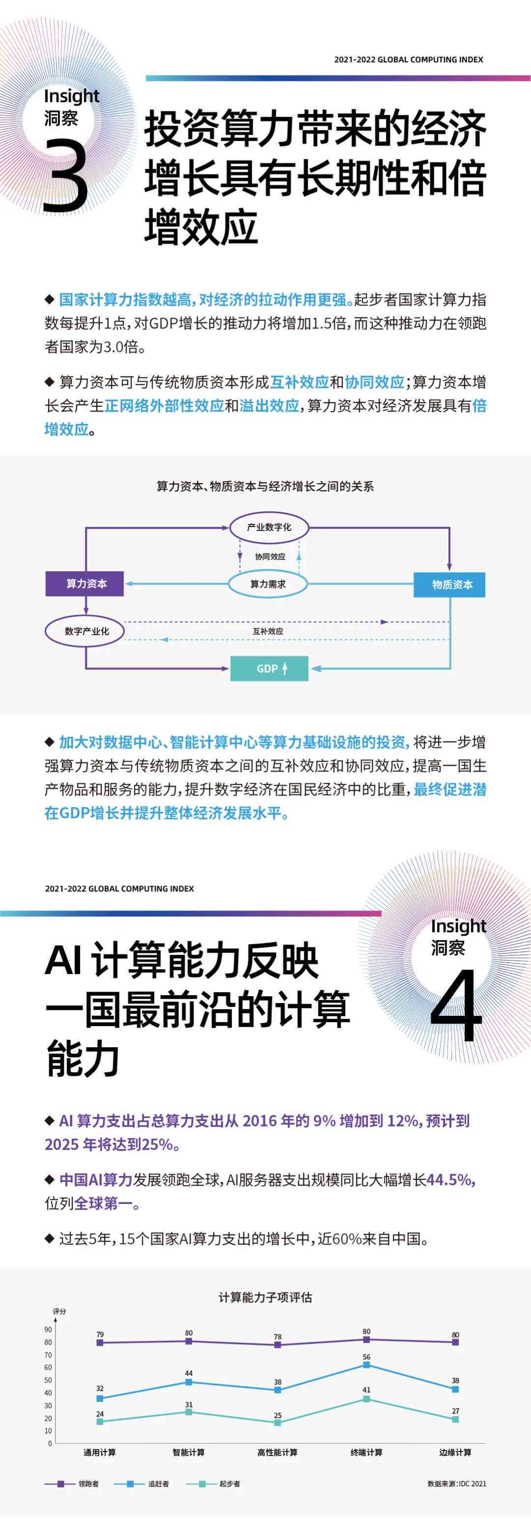 AI计算力指数评估报告怎么写：构建、分析与解读策略指南