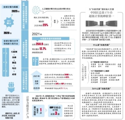 揭秘计算力指数：AI性能评估的新标准