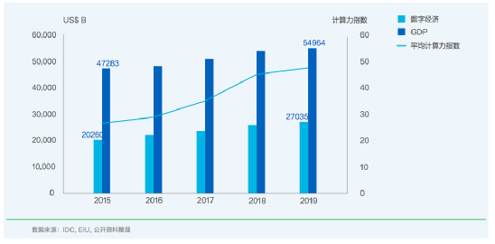 揭秘计算力指数：AI性能评估的新标准