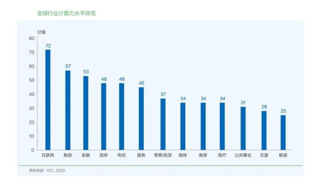 揭秘计算力指数：AI性能评估的新标准