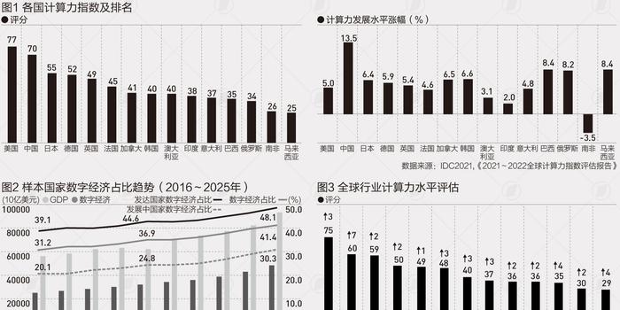 揭秘计算力指数：AI性能评估的新标准