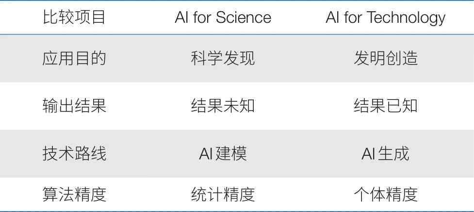 ai检测报告怎么