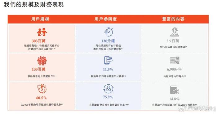 喜马拉雅创作者平台官网及指南：如何使用与撤销指南