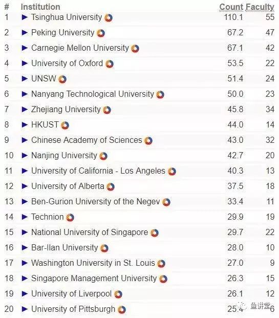 英国大学AI与写作专业顶级排行榜单