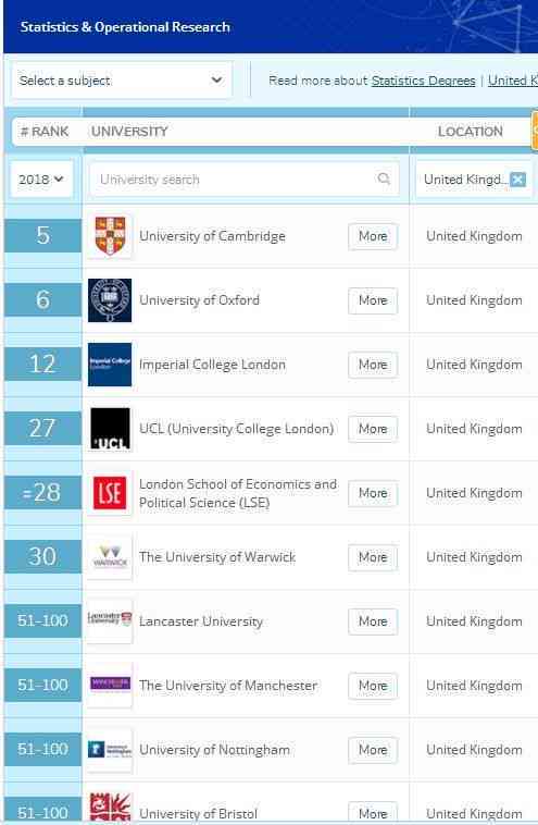 英国大学ai写作专业排名